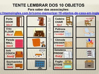 Porta
Chão
Parede
Sofá Geladeira
Cadeira
Poltrona
Cômoda
FogãoEscrivaninha
TENTE LEMBRAR DOS 10 OBJETOS
Para saber das associações:
p://memoingles.com.br/como-memorizar-10-objetos-de-casa-em-ingle
DOOR
/dɔ:r/
FLOOR
/flɔ:r/
WALL
/wɑ:l/
COUCH
/kautʃ/
STOVE
/stouv/
FRIDGE
/frɪdʒ/
DRESSER
/ˈdresər/
CHAIR
/tʃer/
ARMCHAIR
/ˈɑ:rmtʃer/
DESK
/desk/
 