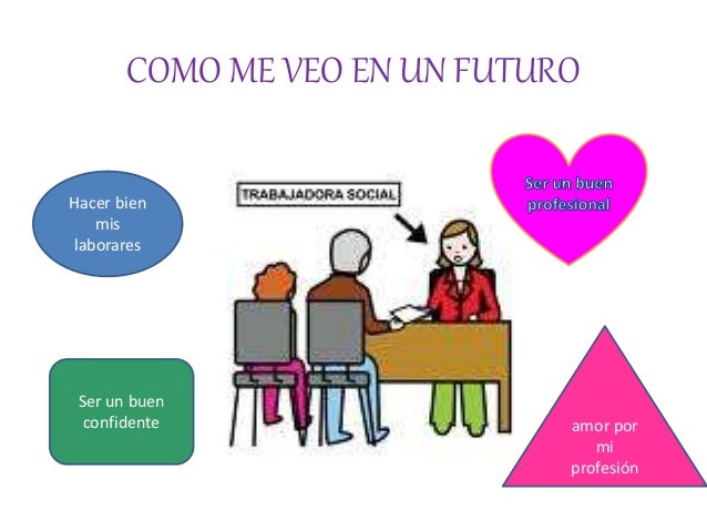 Como me veo en un futuro
