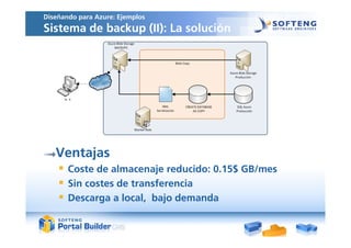 Diseñando para Azure: Ejemplos
Sistema de backup (II): La solución




   Ventajas
     Coste de almacenaje reducido: 0.1...