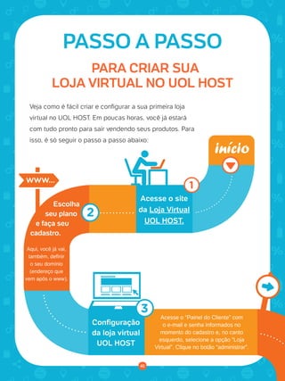© 2016 Universo Online S/A. Todos os direitos reservados. www.uolhost.com.br
Compartilhe:
40
Como montar sua primeira loja virtual
Veja como é fácil criar e configurar a sua primeira loja
virtual no UOL HOST. Em poucas horas, você já estará
com tudo pronto para sair vendendo seus produtos. Para
isso, é só seguir o passo a passo abaixo:
PASSO A PASSO
PARA CRIAR SUA
LOJA VIRTUAL NO UOL HOST
Acesse o site
da Loja Virtual
UOL HOST.
Configuração
da loja virtual
UOL HOST
Acesse o “Painel do Cliente” com
o e-mail e senha informados no
momento do cadastro e, no canto
esquerdo, selecione a opção “Loja
Virtual”. Clique no botão “administrar”.
Aqui, você já vai,
também, definir
o seu domínio
(endereço que
vem após o www).
Escolha
seu plano
e faça seu
cadastro.
40
 