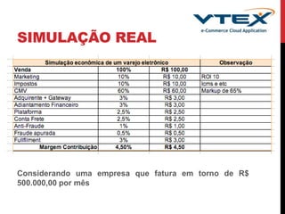 SIMULAÇÃO REAL
Considerando uma empresa que fatura em torno de R$
500.000,00 por mês
 