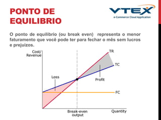 PONTO DE
EQUILIBRIO
O ponto de equilibrio (ou break even) representa o menor
faturamento que você pode ter para fechar o mês sem lucros
e prejuizos.
 