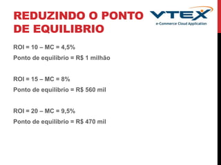 REDUZINDO O PONTO
DE EQUILIBRIO
ROI = 10 – MC = 4,5%
Ponto de equilibrio = R$ 1 milhão
ROI = 15 – MC = 8%
Ponto de equilibrio = R$ 560 mil
ROI = 20 – MC = 9,5%
Ponto de equilibrio = R$ 470 mil
 