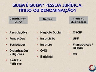 • Associações
• Fundações
• Sociedades
• Organizações
Religiosas
• Partidos
Políticos
Título ou
Qualificação
NomesConstituição
CNPJ
QUEM É QUEM? PESSOA JURÍDICA,
TÍTULO OU DENOMINAÇÃO?
• Negócio Social
• Instituição
• Instituto
• ONG
• Entidade
• OSCIP
• UPF
• Filantrópicas /
CEBAS
• OS
 