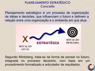 Segundo Mintzberg, trata-se da forma de pensar no futuro,
integrada no processo decisório, com base em um
procedimento formalizado e articulador de resultados.
ESTRATÉGIA
Planejamento estratégico é um processo de organização
de idéias e decisões, que influenciam o futuro e definem a
relação entre uma organização e o ambiente em que atua.
PLANEJAMENTO ESTRATÉGICO
Conceito
 