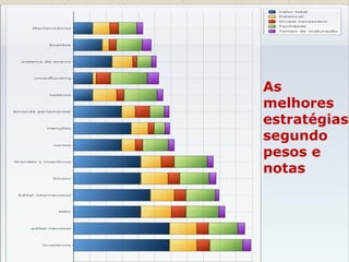 As
melhores
estratégias
segundo
pesos e
notas
 