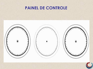 PAINEL DE CONTROLE
 