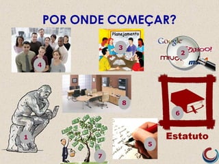 8
4
1
2
3
5
6
7
POR ONDE COMEÇAR?
 