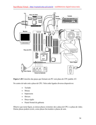 Sua Oficina Virtual – http://waytech.sites.uol.com.br – analfabetismo digital nunca mais.
--------------------------------------------------------------------------------------------------------------
Figura 1.28 Conexões das peças que formam um PC com placa de CPU padrão AT.
No centro de tudo está a placa de CPU. Nela estão ligados diversos dispositivos:
• Teclado
• Mouse
• Impressora
• Drivers
• Disco rígido
• Painel frontal do gabinete
Observe que nesta figura, as únicas placas existentes são a placa de CPU e a placa de vídeo.
Outras placas podem existir, como placas fax/modem e placas de som.
34
 