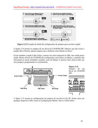 Sua Oficina Virtual – http://waytech.sites.uol.com.br – analfabetismo digital nunca mais.
--------------------------------------------------------------------------------------------------------------
Figura 3.13 Exemplo de tabela de configurações de jumpers para um disco rígido.
A figura 3.14 mostra os jumpers de um driver de CD-ROM IDE. Observe que não existe o
jumper Slave Present, apenas jumpers que o definem como Master ou Slave.
Existe também a opção Cable Select, comum em vários dispositivos IDE, mas ainda pouco
usada. Muitos drivers de CD-ROM são configurados como Slave na fábrica, e portanto não
funcionam ao serem instalados sozinhos, sem um Master. É preciso fazer uma revisão nos
seus jumpers, programando-os corretamente.
Figura 3.14
Jumpers de um
driver de CD-ROM
IDE.
A figura 3.15 mostra as configurações de jumpers de um driver LS-120. Assim como em
qualquer dispositivo IDE, temos as configurações Master, Slave e Cable Select.
63
 