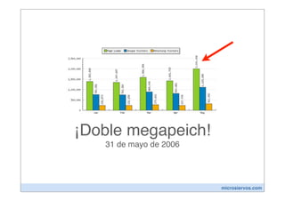 ¡Doble megapeich!
   31 de mayo de 2006




                        microsiervos.com
 