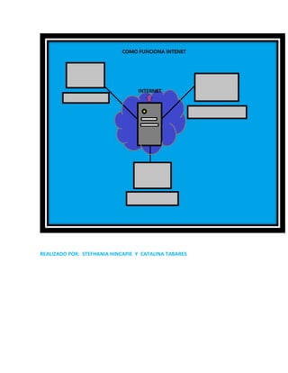 REALIZADO POR: STEFHANIA HINCAPIE Y CATALINA TABARES
 