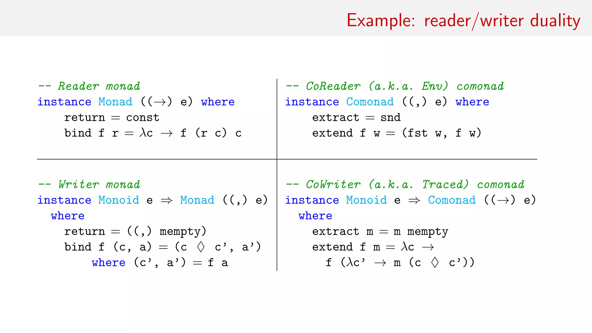 Example: reader/writer duality
-- Reader monad
instance Monad ((→) e) where
return = const
bind f r = λc → f (r c) c
-- CoReader (a.k.a. Env) comonad
instance Comonad ((,) e) where
extract = snd
extend f w = (fst w, f w)
-- Writer monad
instance Monoid e ⇒ Monad ((,) e)
where
return = ((,) mempty)
bind f (c, a) = (c ♦ c’, a’)
where (c’, a’) = f a
-- CoWriter (a.k.a. Traced) comonad
instance Monoid e ⇒ Comonad ((→) e)
where
extract m = m mempty
extend f m = λc →
f (λc’ → m (c ♦ c’))
 