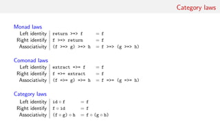 Category laws
Monad laws
Left identity return >=> f = f
Right identify f >=> return = f
Associativity (f >=> g) >=> h = f >=> (g >=> h)
Comonad laws
Left identity extract =>= f = f
Right identify f =>= extract = f
Associativity (f =>= g) =>= h = f =>= (g =>= h)
Category laws
Left identity id ◦ f = f
Right identify f ◦ id = f
Associativity (f ◦ g) ◦ h = f ◦ (g ◦ h)
 