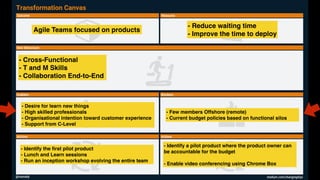 Agile Teams focused on products 
- Reduce waiting time
- Improve the time to deploy
- Cross-Functional 
- T and M Skills
- Collaboration End-to-End
- Desire for learn new things 
- High skilled professionals
- Organisational intention toward customer experience 
- Support from C-Level
- Few members Offshore (remote)
- Current budget policies based on functional silos
- Identify the ﬁrst pilot product
- Lunch and Learn sessions
- Run an inception workshop evolving the entire team
- Identify a pilot product where the product owner can
be accountable for the budget
- Enable video conferencing using Chrome Box
 