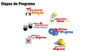 Etapas do Programa 
13 
 