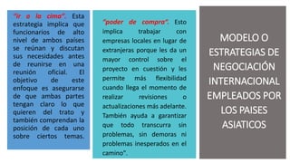 MODELO O
ESTRATEGIAS DE
NEGOCIACIÓN
INTERNACIONAL
EMPLEADOS POR
LOS PAISES
ASIATICOS
“ir a la cima”. Esta
estrategia implica que
funcionarios de alto
nivel de ambos países
se reúnan y discutan
sus necesidades antes
de reunirse en una
reunión oficial. El
objetivo de este
enfoque es asegurarse
de que ambas partes
tengan claro lo que
quieren del trato y
también comprendan la
posición de cada uno
sobre ciertos temas.
“poder de compra”. Esto
implica trabajar con
empresas locales en lugar de
extranjeras porque les da un
mayor control sobre el
proyecto en cuestión y les
permite más flexibilidad
cuando llega el momento de
realizar revisiones o
actualizaciones más adelante.
También ayuda a garantizar
que todo transcurra sin
problemas, sin demoras ni
problemas inesperados en el
camino".
 