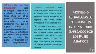 MODELO O
ESTRATEGIAS DE
NEGOCIACIÓN
INTERNACIONAL
EMPLEADOS POR
LOS PAISES
ASIATICOS
"Orientación a las
Relaciones". Esta
estrategia consiste en
establecer relaciones a
largo plazo con otros
países y enfocarse en
desarrollar estas
relaciones más que en
lograr metas o
ganancias a corto plazo.
Además, esta estrategia
se enfoca en generar
confianza entre las
partes involucradas en
las negociaciones.
"Enfoque situacional". Esta
estrategia implica tener en cuenta
los factores situacionales al tomar
decisiones sobre si entrar o no en
negocios con otras partes
involucradas en las negociaciones.
Por ejemplo, si una parte tiene
más poder que otra, es posible
que no quiera celebrar acuerdos
comerciales con ellos porque
tendrían menos poder de
negociación que el que tendrían
sin celebrar acuerdos comerciales
con ellos
 