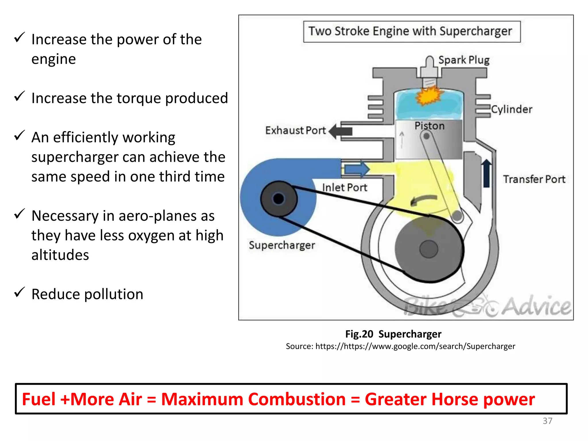 37
Fuel +More Air = Maximum Combustion = Greater Horse power
 Increase the power of the
engine
 Increase the torque produced
 An efficiently working
supercharger can achieve the
same speed in one third time
 Necessary in aero-planes as
they have less oxygen at high
altitudes
 Reduce pollution
Fig.20 Supercharger
Source: https://https://www.google.com/search/Supercharger
 