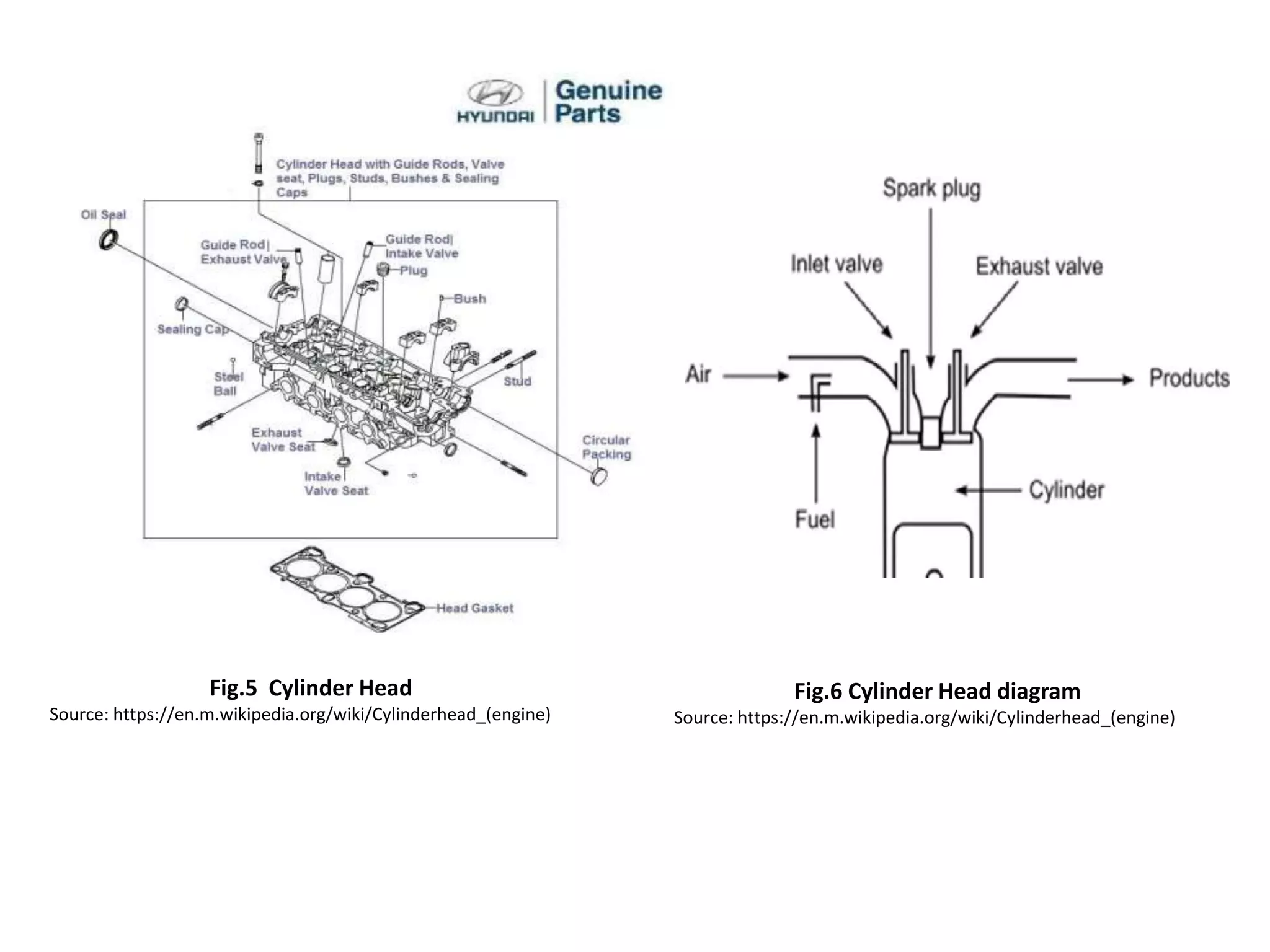 8
Fig.5 Cylinder Head
Source: https://en.m.wikipedia.org/wiki/Cylinderhead_(engine)
Fig.6 Cylinder Head diagram
Source: https://en.m.wikipedia.org/wiki/Cylinderhead_(engine)
 