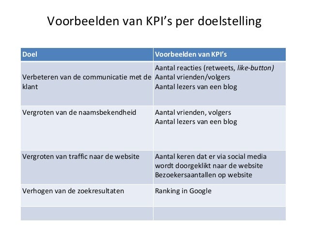 Smart doelen communicatie voorbeelden