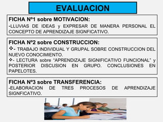 EVALUACION
FICHA Nº1 sobre MOTIVACION:
-LLUVIAS DE IDEAS y EXPRESAR DE MANERA PERSONAL EL
CONCEPTO DE APRENDIZAJE SIGNFICA...