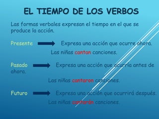 EL TIEMPO DE LOS VERBOS
Las formas verbales expresan el tiempo en el que se
produce la acción.
Presente Expresa una acción que ocurre ahora.
Las niñas cantan canciones.
Pasado Expresa una acción que ocurría antes de
ahora.
Las niñas cantaron canciones.
Futuro Expresa una acción que ocurrirá después.
Las niñas cantarán canciones.
 