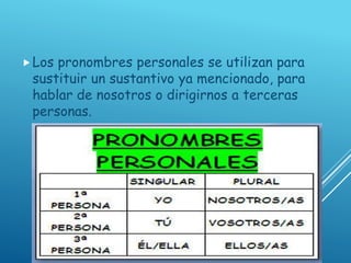 Los pronombres personales se utilizan para
sustituir un sustantivo ya mencionado, para
hablar de nosotros o dirigirnos a terceras
personas.
 