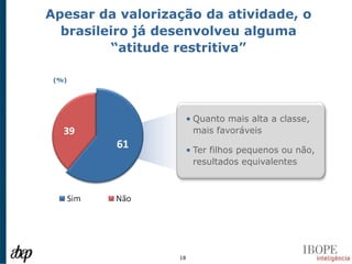 Apesar da valorização da atividade, o
  brasileiro já desenvolveu alguma
         “atitude restritiva”

 (%)




                       • Quanto mais alta a classe,
                         mais favoráveis

                       • Ter filhos pequenos ou não,
                         resultados equivalentes




                  18
 