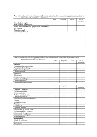 Passo 2: Assinale, por favor, na coluna apropriada perto da afirmação sobre os requisitos de papéis do empreendedor a
minha capacidade de adaptação e atendimento.
Forte Adequado Fraco Sem co-
mentários
Acomodação ao negócio
Stress (custo da acomodação)
Valores (valores econômicos e profissionais do sistema de
livre empresa)
Ética e integridade
Comentários adicionais
Passo 3: Assinale, por favor, na coluna apropriada perto da afirmação sobre competência gerencial e acrescente
qualquer comentário adicional que quiser.
Forte Adequado Fraco Sem co-
mentários
Marketing
Pesquisa e avaliação de mercado
Planejamento de marketing
Estabelecimento de preço
Gerência de vendas
Mala direta
Telemarketing
Serviços ao cliente
Gerência de distribuição
Gerência de produto
Planejamento de novo produto
Forte Adequado Fraco Sem co-
mentários
Operações e Produção
Gerência de produção
Controle de estoque
Análise e controle de custos
Controle de qualidade
Planejamento e controle da produção
Compras
Avaliação de cargos
Finanças
Contabilidade
Orçamento de capital
Administração do fluxo de caixa
Gerência de crédito e cobranças
Administração de empréstimos
Financiamento a curto prazo
Incentivos públicos
Administração
Solução de problemas
Comunicação
Planejamento
 