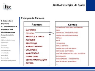 Exemplo de Pacotes
ContasPacotes
MATERIAIS
PESSOAL
IMPOSTOS E TAXAS
ALUGUÉIS
BENEFÍCIOS
ADMINISTRATIVAS
UTILIDADES
MANUTEN...