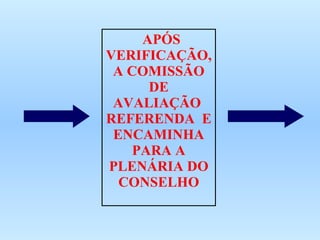 APÓS VERIFICAÇÃO, A COMISSÃO DE AVALIAÇÃO  REFERENDA  E ENCAMINHA PARA A PLENÁRIA DO CONSELHO 