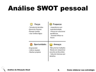 2. Como elaborar sua estratégia
Análise SWOT pessoal
-­‐	
  Tomada	
  de	
  decisões	
  
-­‐Gerenciar	
  Pessoas	
  
-­‐Planejar	
  tarefas	
  
-­‐	
  Usar	
  análise	
  lógica
-­‐Impaciência	
  com	
  
improdutividade	
  
-­‐Pressa	
  em	
  solucionar	
  
pendências	
  
-­‐	
  Grande	
  ênfase	
  no	
  
futuro
-­‐Empreender	
  
-­‐	
  Liderar	
  equipes	
  
-­‐	
  Realizar	
  projetos
-­‐Não	
  priorizo	
  tradições	
  
-­‐Reluto	
  em	
  reexaminar	
  
assuntos	
  já	
  discutidos	
  
-­‐	
  Falta	
  de	
  interesse	
  por	
  
detalhes
Análise da Situação Atual
 