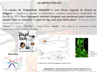 AS ARTES VISUAIS

• “A criação de 'esquemas mentais' é uma forma especial de formar as
imagens – originou-se quando os hemisférios cerebrais tornaram-se conhecidos na
década de 1970. Esta linguagem combina imagens com processos para mostrar a
relação entre os conceitos e como ele liga com uma idéia-chave.” (BUZAN, 1989 y HYERLE,
1996 apud SOUSA, 2002, p. 235)

• Buzan   e a técnica “MindMap” – mapas mentais; Hyerle – livro refere-se ao pensamento visual,
organizadores gráficos e mapas conceituais.
 