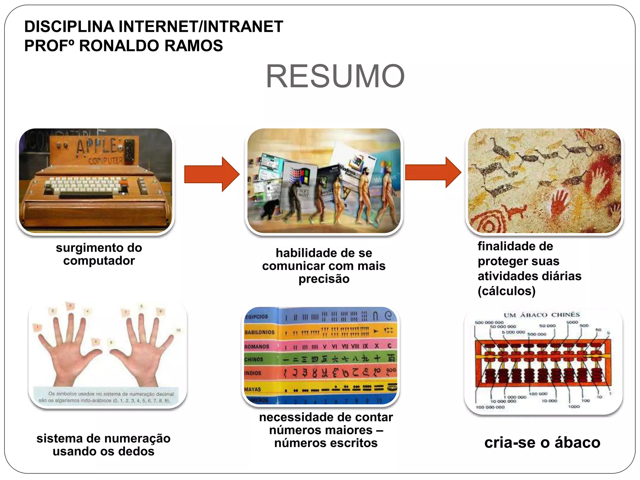 RESUMO
surgimento do
computador
habilidade de se
comunicar com mais
precisão
sistema de numeração
usando os dedos
necessidade de contar
números maiores –
números escritos cria-se o ábaco
finalidade de
proteger suas
atividades diárias
(cálculos)
DISCIPLINA INTERNET/INTRANET
PROFº RONALDO RAMOS
 