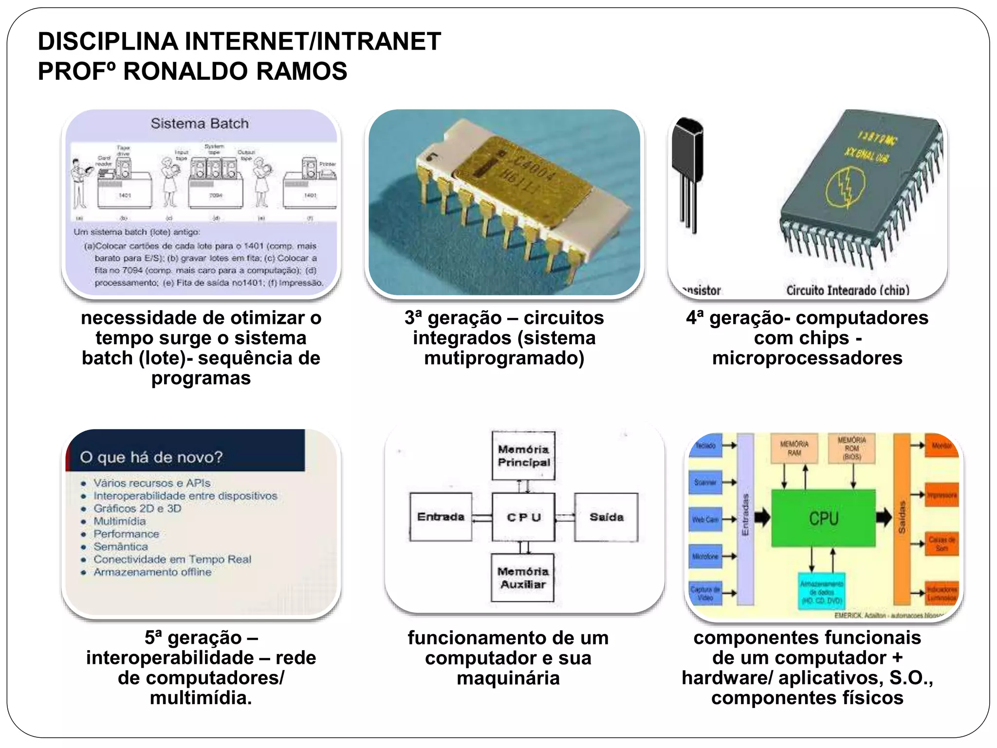 necessidade de otimizar o
tempo surge o sistema
batch (lote)- sequência de
programas
3ª geração – circuitos
integrados (sistema
mutiprogramado)
4ª geração- computadores
com chips -
microprocessadores
5ª geração –
interoperabilidade – rede
de computadores/
multimídia.
funcionamento de um
computador e sua
maquinária
componentes funcionais
de um computador +
hardware/ aplicativos, S.O.,
componentes físicos
DISCIPLINA INTERNET/INTRANET
PROFº RONALDO RAMOS
 
