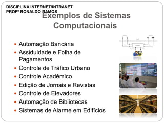 Exemplos de Sistemas
Computacionais
 Automação Bancária
 Assiduidade e Folha de
Pagamentos
 Controle de Tráfico Urbano
 Controle Acadêmico
 Edição de Jornais e Revistas
 Controle de Elevadores
 Automação de Bibliotecas
 Sistemas de Alarme em Edifícios
DISCIPLINA INTERNET/INTRANET
PROFº RONALDO RAMOS
 