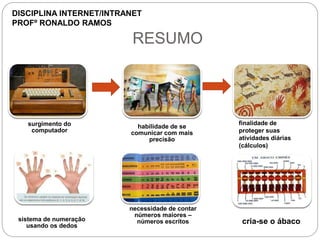 RESUMO
surgimento do
computador
habilidade de se
comunicar com mais
precisão
sistema de numeração
usando os dedos
necessidade de contar
números maiores –
números escritos cria-se o ábaco
finalidade de
proteger suas
atividades diárias
(cálculos)
DISCIPLINA INTERNET/INTRANET
PROFº RONALDO RAMOS
 