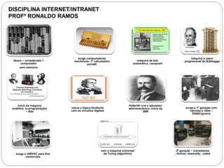 ábaco – considerado 1
computador
sem memória
surge computadores
mecânicos- 1ª calculadora
portátil
máquina de tear
automática -Jacquard
máquina a vapor
programável de Babbagge
início da máquina
analítica (a programação)
– Ada
nasce a lógica booleana
com os circuitos digitais
Hollerith cria o tabulador
eletromecânico- início da
IBM
surge a 1ª geração com
válvulas e relés –
ENIAC/guerra
surge o UNIVAC para fins
comerciais
vem a máquina universal
de Turing (algoritmo)
2ª geração – transistores
–fortran, assembly , cobol
DISCIPLINA INTERNET/INTRANET
PROFº RONALDO RAMOS
 