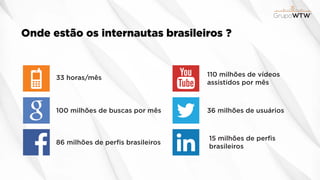 Onde estão os internautas brasileiros ?
33 horas/mês
100 milhões de buscas por mês
86 milhões de perfis brasileiros
110 milhões de vídeos
assistidos por mês
36 milhões de usuários
15 milhões de perfis
brasileiros
 