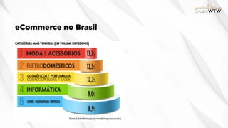 eCommerce no Brasil
 