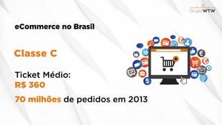 eCommerce no Brasil
Classe C
Ticket Médio:
R$ 360
70 milhões de pedidos em 2013
 