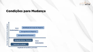 Condições para Mudança
 