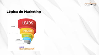 Lógica do Marketing
 