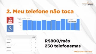2. Meu telefone não toca
R$800/mês
250 telefonemas
*Mato Grosso do Sul
 