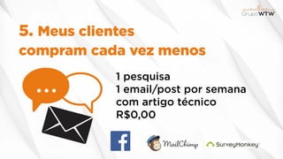 5. Meus clientes
compram cada vez menos
1 pesquisa
1 email/post por semana
com artigo técnico
R$0,00
 