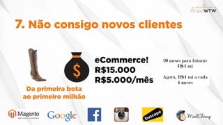 7. Não consigo novos clientes
Da primeira bota
ao primeiro milhão
eCommerce!
R$15.000
R$5.000/mês
 