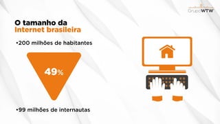 O tamanho da
Internet brasileira
•200 milhões de habitantes
•99 milhões de internautas
49%
 