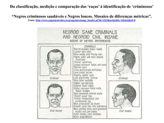 Da classificação, medição e comparação das ‘raças’ à identificação de ‘criminosos’
“Negros criminosos saudáveis e Negros loucos. Mosaico de diferenças métricas”.
Fonte: http://www.eugenicsarchive.org/eugenics/image_header.pl?id=1243&printable=1&detailed=0