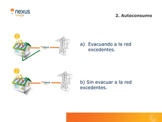 2. Autoconsumo




a) Evacuando a la red
   excedentes.




b) Sin evacuar a la red
excedentes.
 